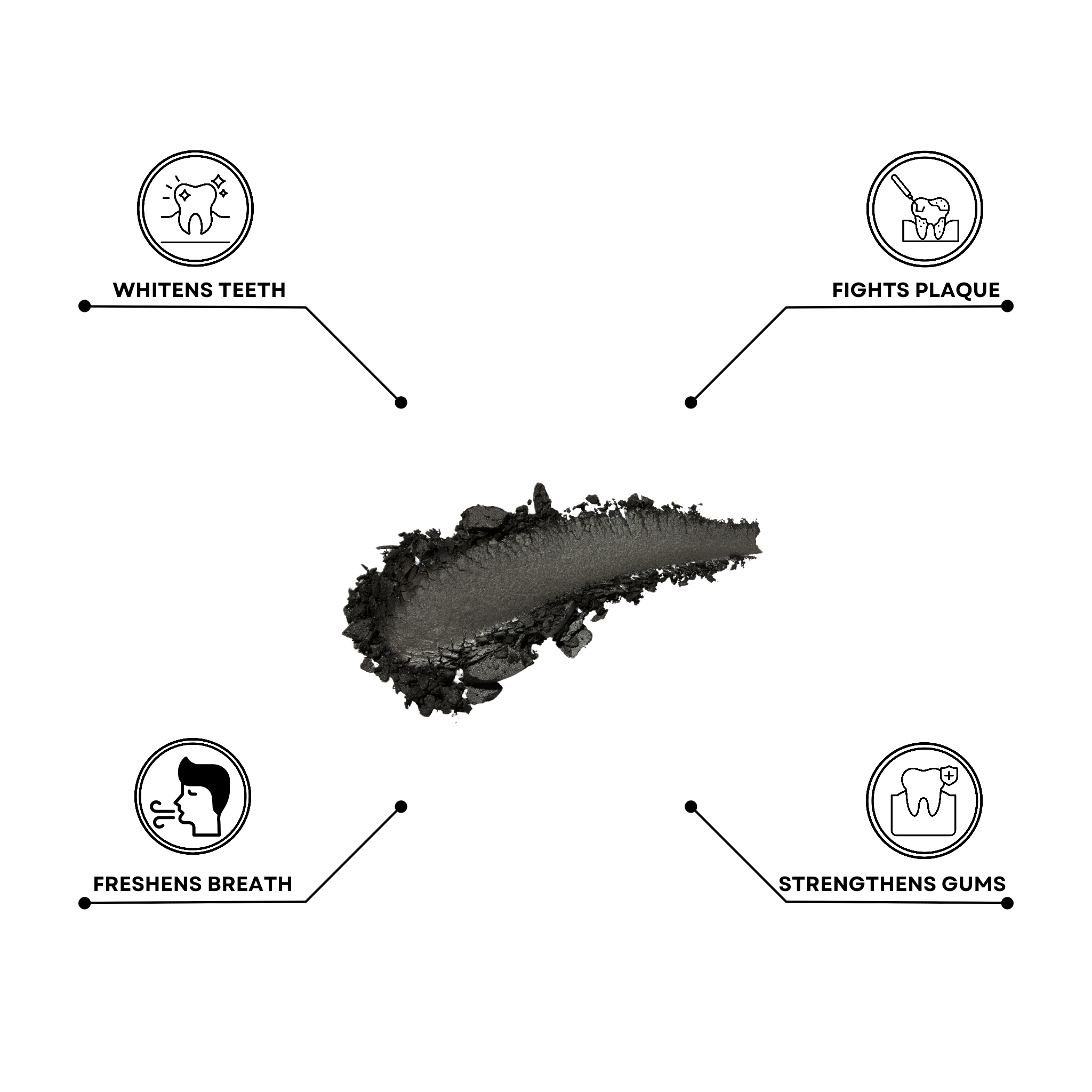 Charcoal and Herbal Toothpowder